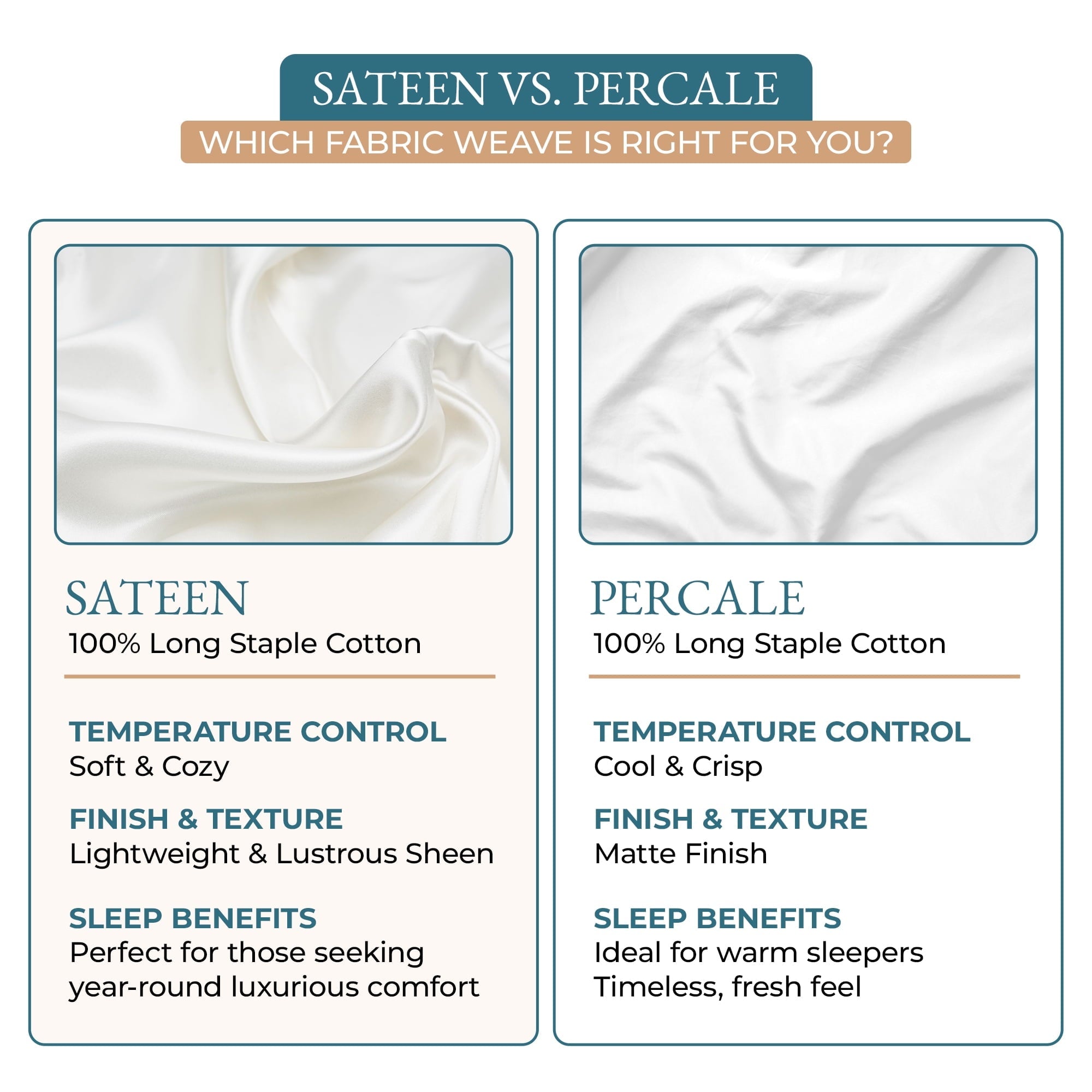 Wrinkle-Resistant Bed Sheets Set – 6 Piece, 600 Thread Count, 100% Cotton Sheets, Hotel Luxury Sateen Finish, 15" Deep Pocket, Easy to ... - Luxury Bed Sheet Set with Deep Pockets Detail