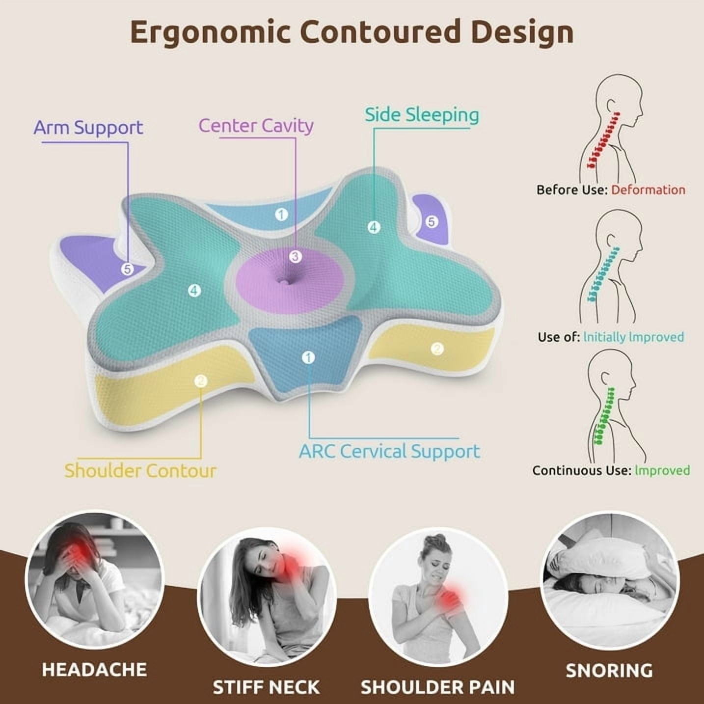 Ergonomic Memory Foam Cervical Pillow for Sleeping Memory Foam Neck Pain Relief Contour Orthopedic Ergonomic Pillows for Women Side Sleeper... - Orthopedic Shredded Foam Bed Pillow Set Detail