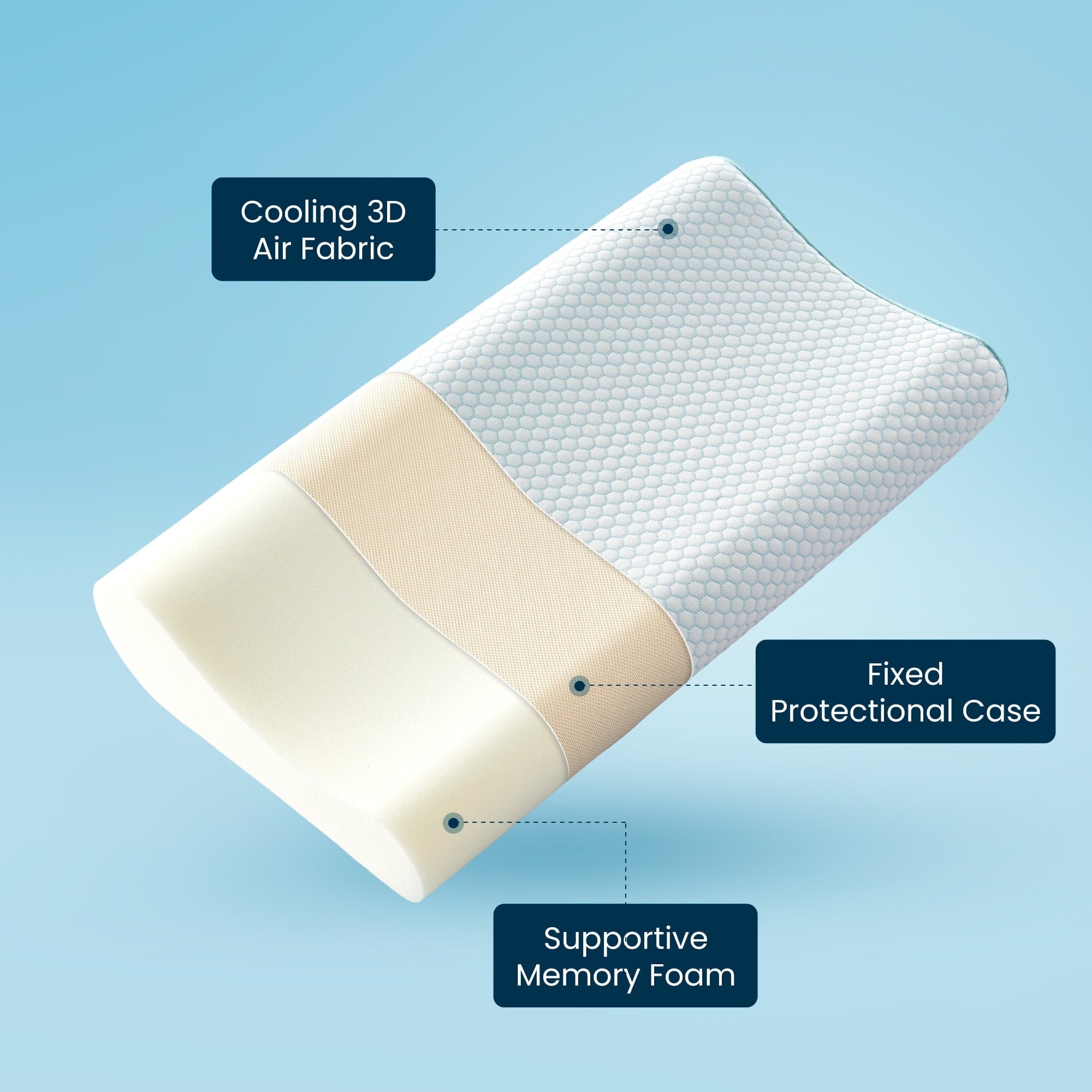 Ergonomic Memory Foam Standard Cooling Memory Foam Pillow, Ergonomic Adjustable Orthopedic Contour Bed Pillows Neck Support for Side Back S... - Orthopedic Shredded Foam Bed Pillow Set Detail