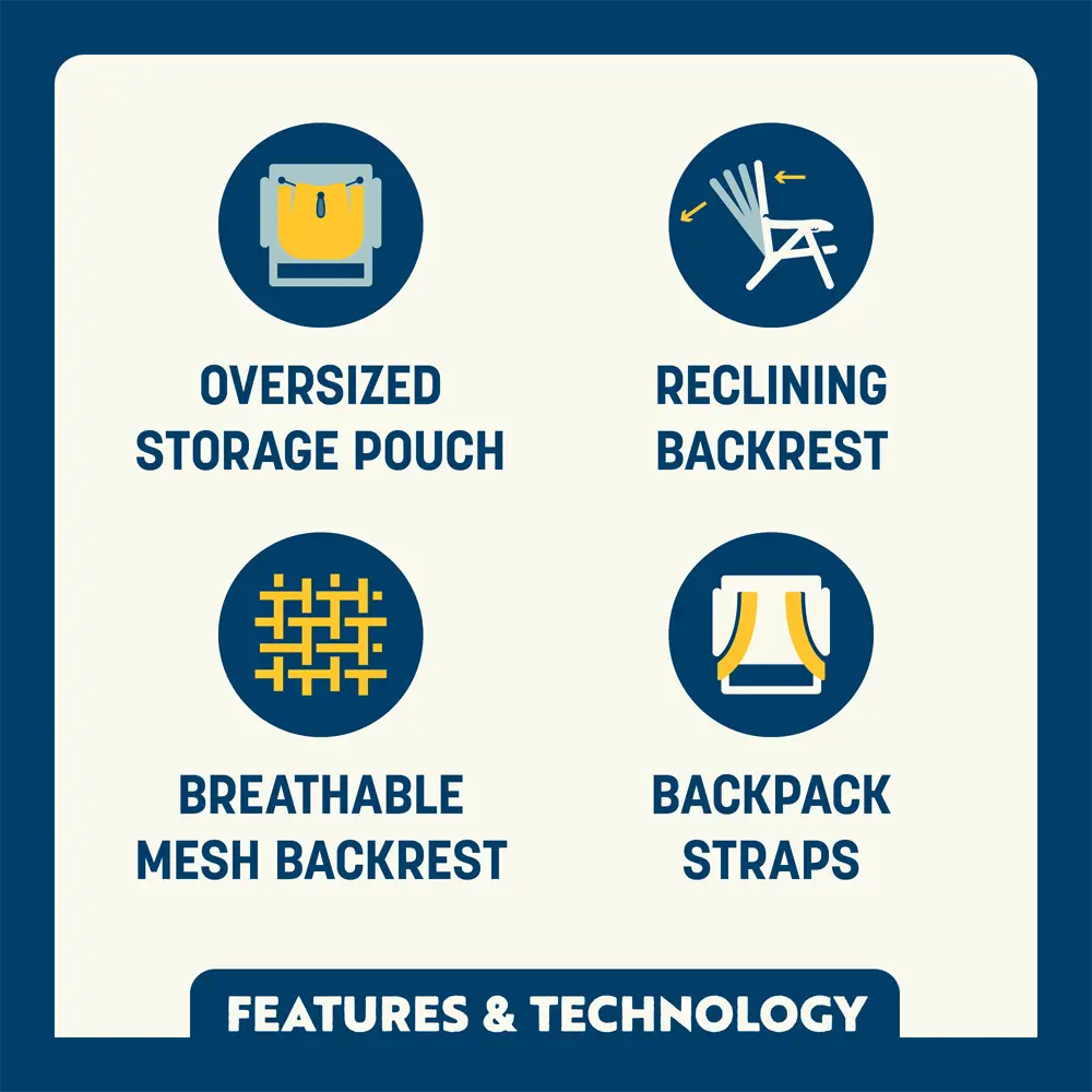 Sand-Friendly Backpack Beach Chair - Choice 709 - Low-Profile Reclining Beach Chair with Backpack Straps Detail