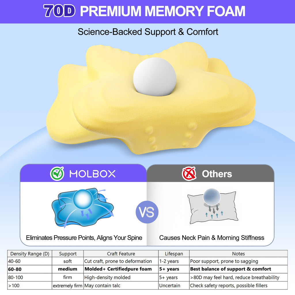Ergonomic Memory Foam Ergonomic Cervical Pillows，Memory Foam Bed Pillow for Neck & Shoulder Pain Relief for Side Back Stomach Sleepers White - Orthopedic Shredded Foam Bed Pillow Set Detail