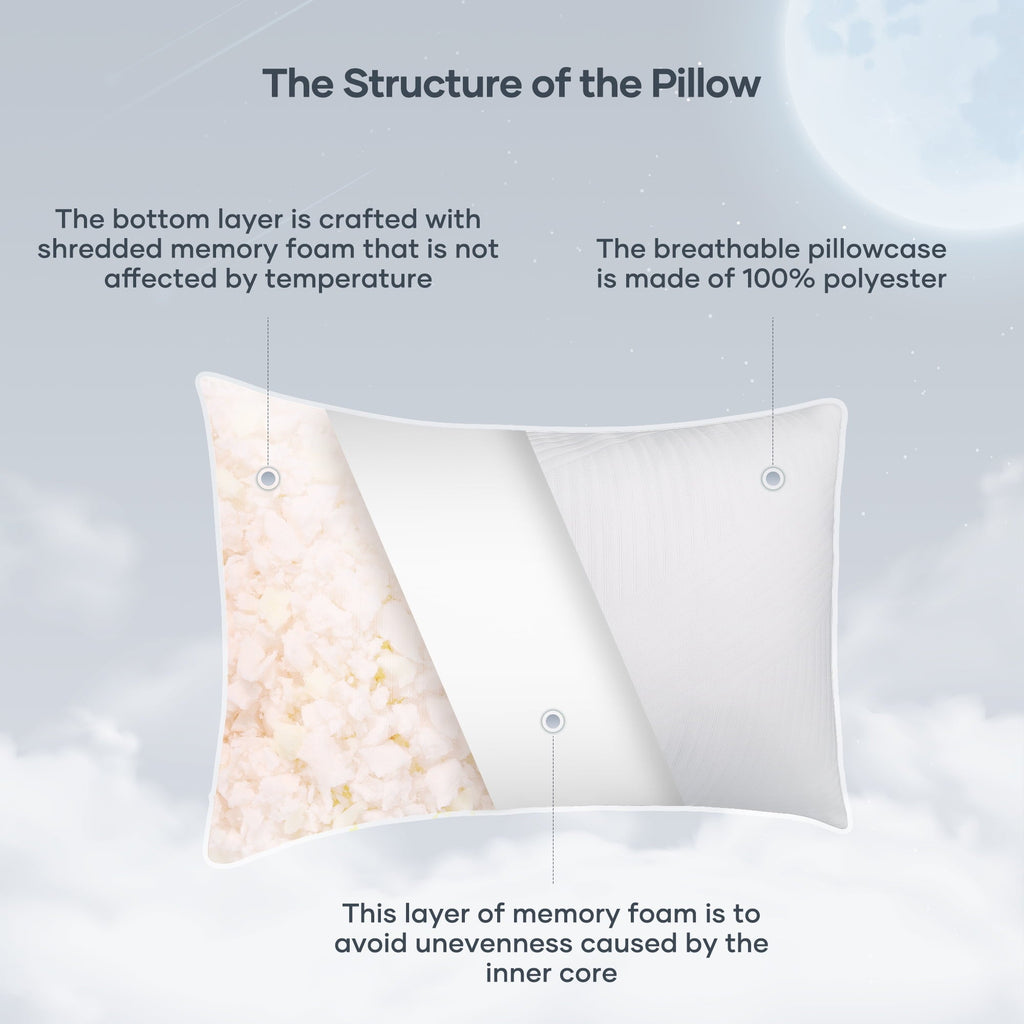 Hotel Collection Shredded Memory Foam Pillow 2 Pack Pillow for Bed, Side, Back and Stomach Sleepers, CertiPUR-US Certified 28"x20" - Decorative Throw Pillow Cushion for Sofa & Bed Detail