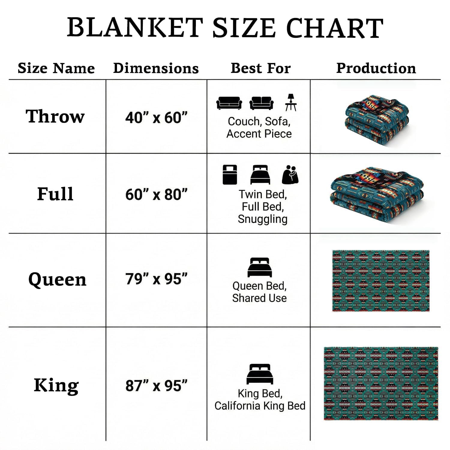 Reversible Sherpa Sacred Thread Fleece Blanket South Western, Reversible Mexican, Vibrant Aztec Blankets and Throws for Aztec Decor for... - Super Soft Reversible Sherpa Flannel Blanket Detail
