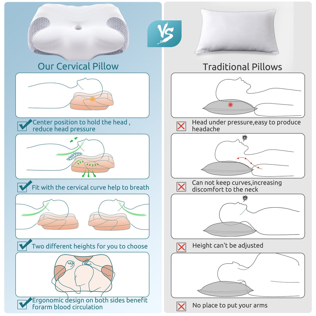 Orthopedic Support Cervical Memory Foam Pillow Neck Bed Pillow for Pain Relief Sleeping, Ergonomic Orthopedic for Side Back and Stomach ... - Decorative Throw Pillow Cushion for Sofa & Bed Detail