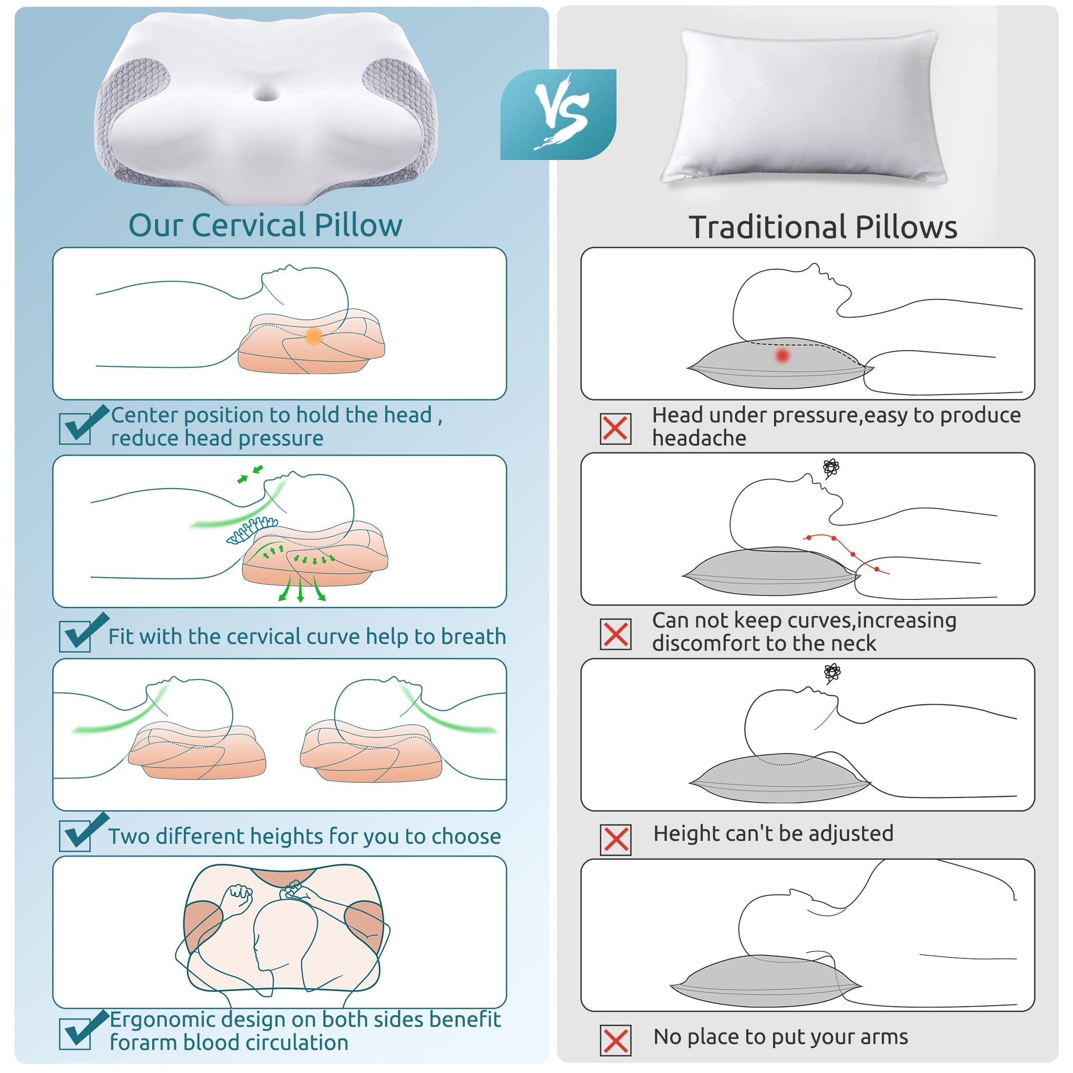 Orthopedic Support Cervical Memory Foam Pillow Neck Bed Pillow for Pain Relief Sleeping, Ergonomic Orthopedic for Side Back and Stomach ... - Decorative Throw Pillow Cushion for Sofa & Bed Detail