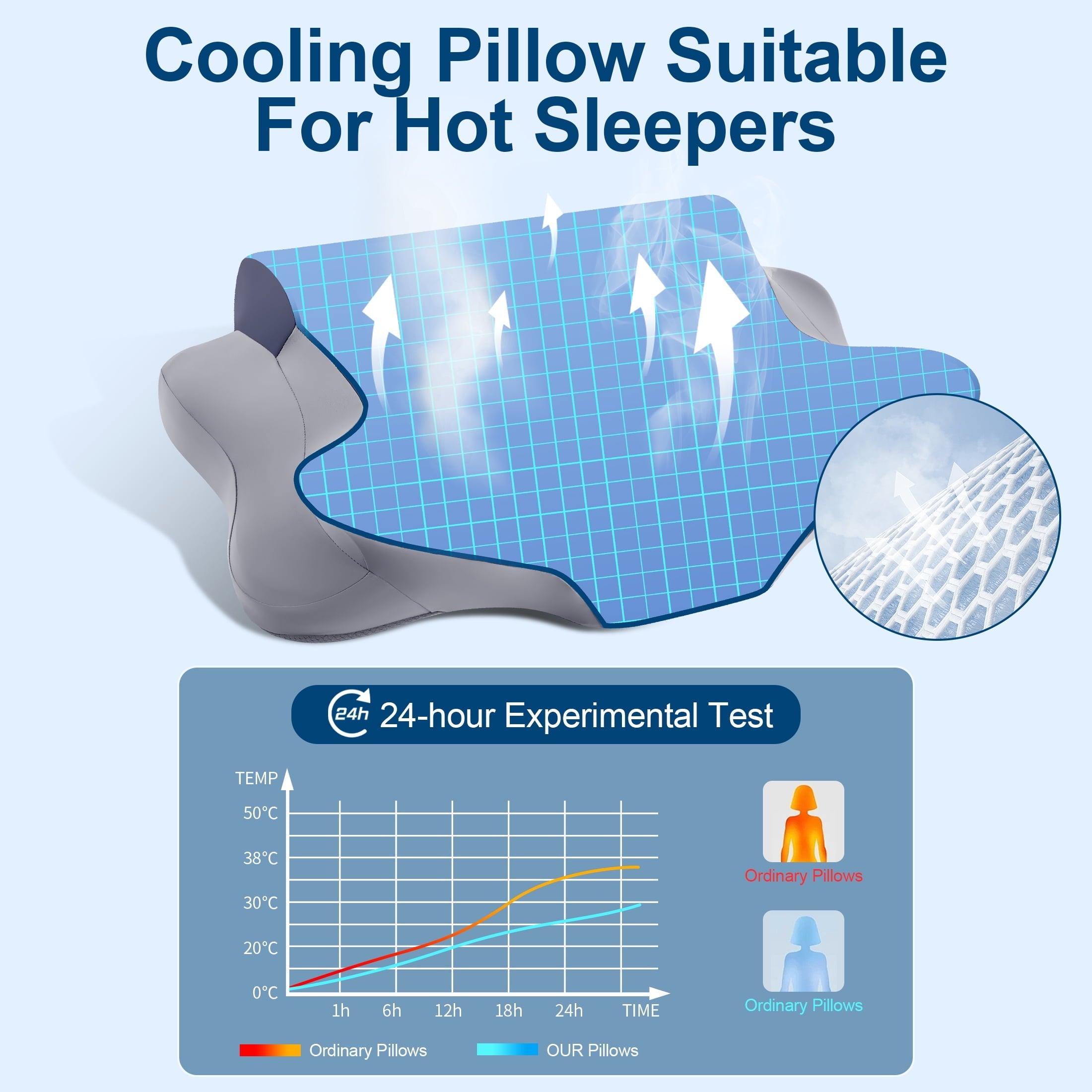 Hotel Collection Cooling Bed Pillow for Neck & Shoulder Pain Relief, Cervical Support Comfort Pillow for Side Back Stomach Sleeper, Er... - Hotel Quality Plush Sleeping Pillows Detail