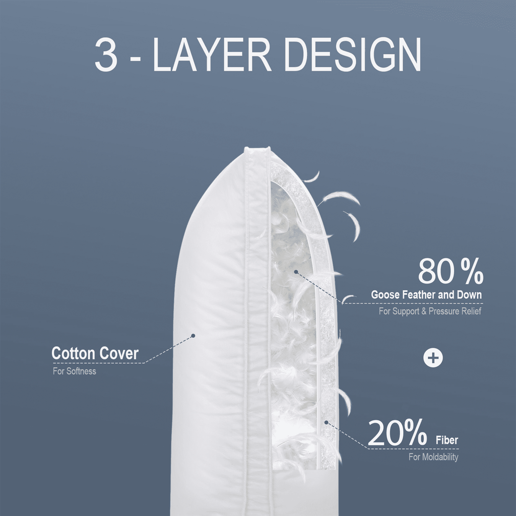 Orthopedic Support Goose Feather & Down Pillow King Size 20"x36" – Hotel Quality Bed Pillow for Sleeping, 100% Organic Cotton Cover, Hyp... - Ergonomic Memory Foam Pillow for Neck Pain Support Detail