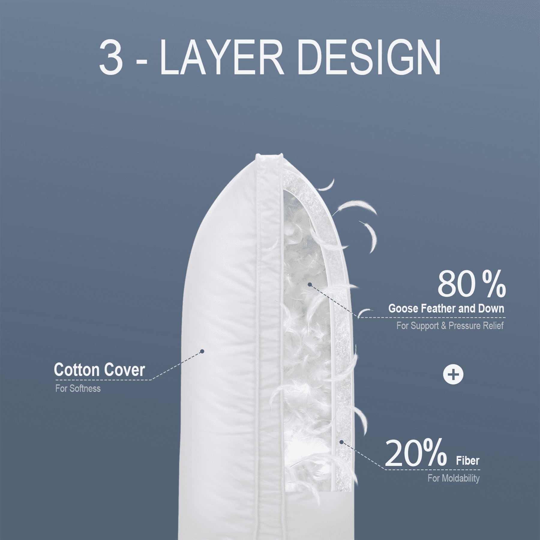 Orthopedic Support Goose Feather & Down Pillow King Size 20"x36" – Hotel Quality Bed Pillow for Sleeping, 100% Organic Cotton Cover, Hyp... - Ergonomic Memory Foam Pillow for Neck Pain Support Detail