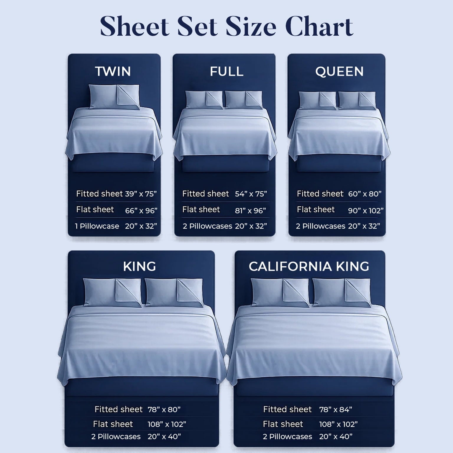 Wrinkle-Resistant Bed Sheet Set Twin 3 Piece Hunter Green Breathable Soft Cotton Jersey Sheets with Deep Pockets, Unisex - Premium Ultra-Soft Pillowcase Pair for Sleeping Detail