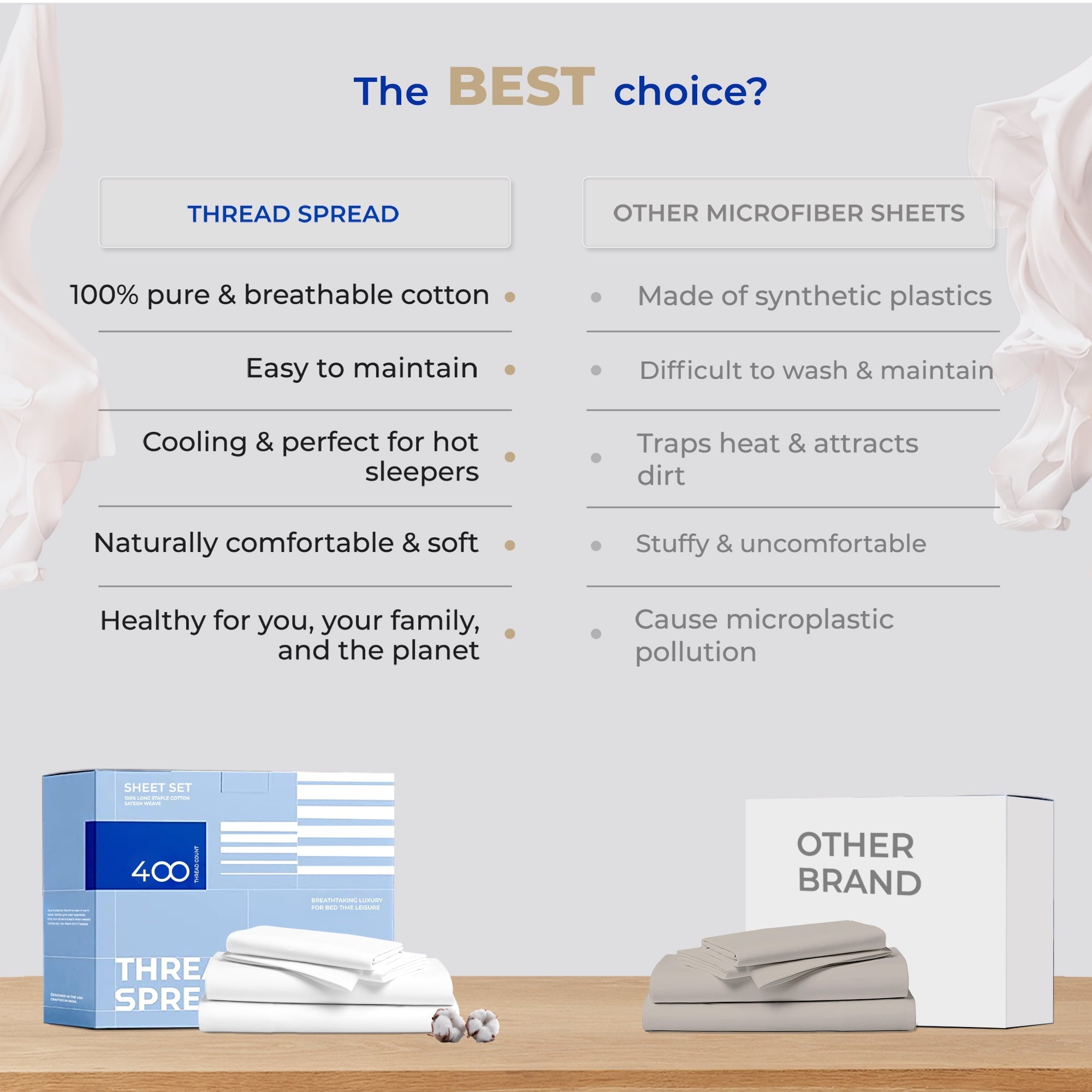 Premium Egyptian Cotton King Size Cotton Sheets Set - 400 Thread Count 4 PC 100% Cotton Sheets for King Bed, 16 In Deep Pocket King Size Cott... - Luxury Bed Sheet Set with Deep Pockets Detail