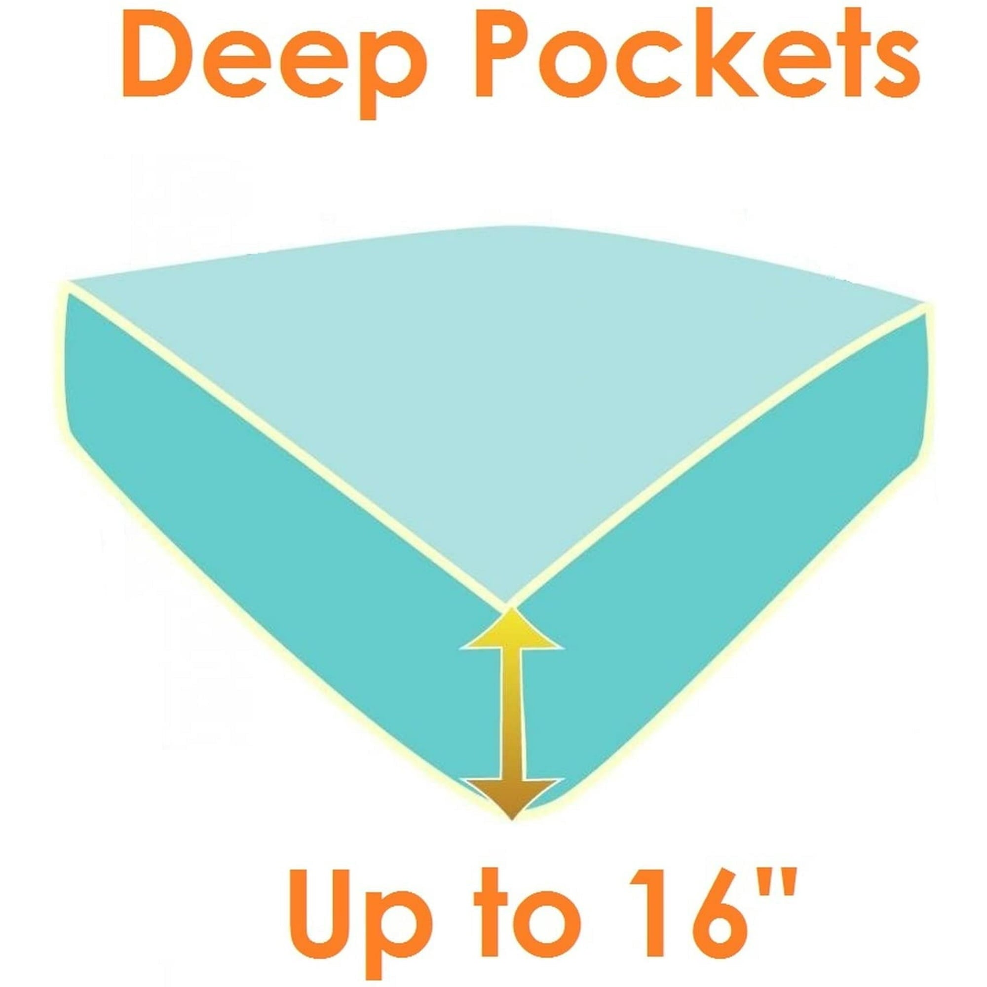 Wrinkle-Resistant 4 Pieces Bed in a Bag Sheet Set Full Red - Breathable Egyptian Cotton Flat & Fitted Sheets Detail