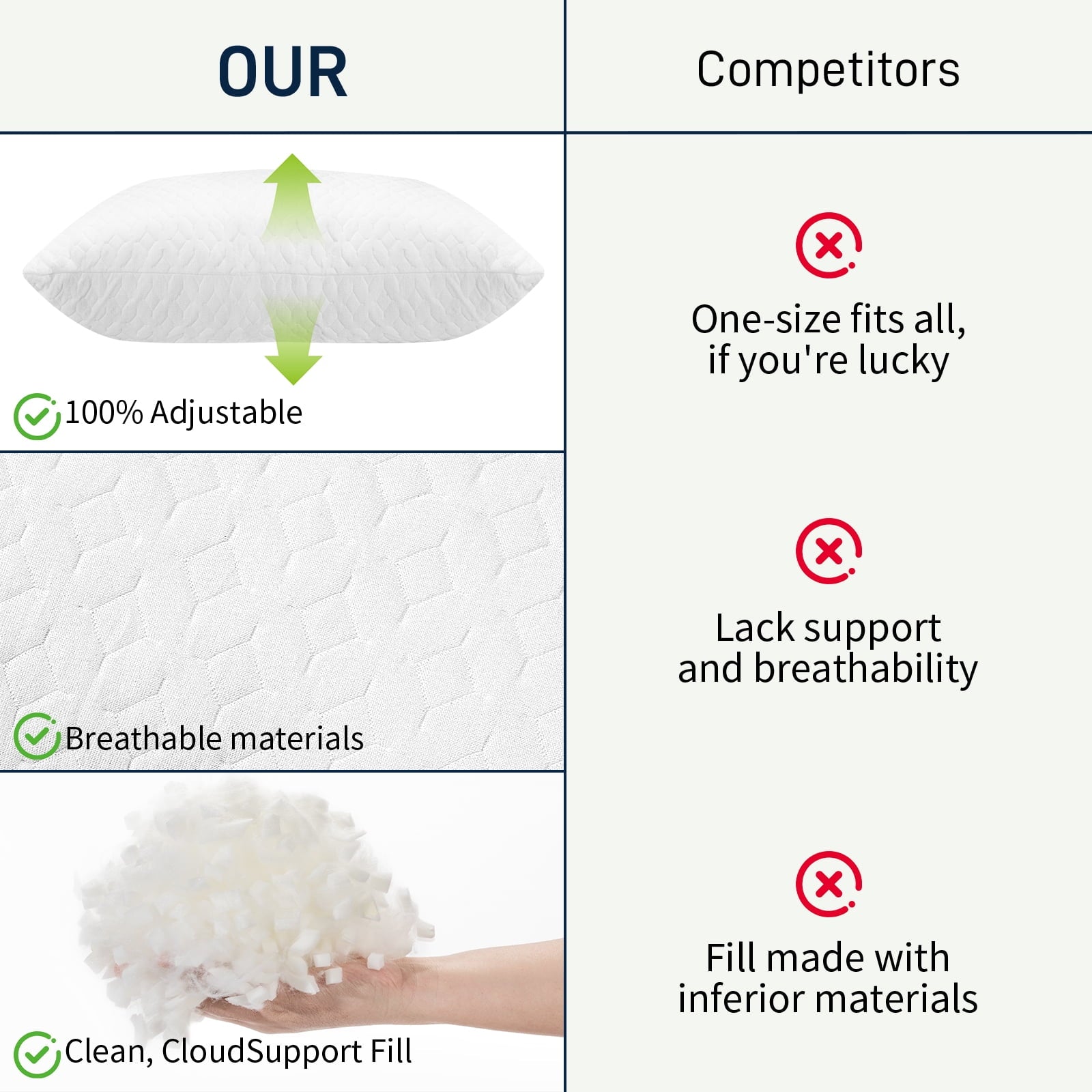 Orthopedic Support Bed Pillows Cross Cut Memory Foam For Sleeping,Queen Size Bedding Pillow(White), Original Pillow for Sleeping，Adjusta... - Orthopedic Shredded Foam Bed Pillow Set Detail